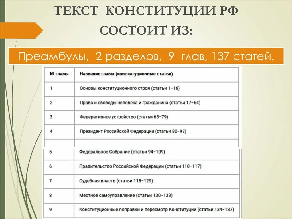 Тест конституционные основы 9 класс. Конституция РФ состоит из разделов глав статей. Основы конституционного строя РФ. Основы конституционного строя РФ таблица. Основы конституционного строя зачет.