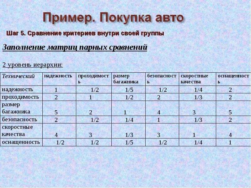 Диагональные элементы матрицы. Построение обычной матрицы. Таблица в виде матрицы. Пример двоичной матрицы. Матрица заполненная единицами.