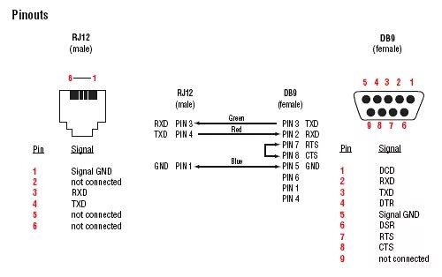 Rcn 2381 7ks12 w9 распайка SDR приёмники. Всё о них Страница 29 КВ и УКВ радиосвязь Форум по радиоэле