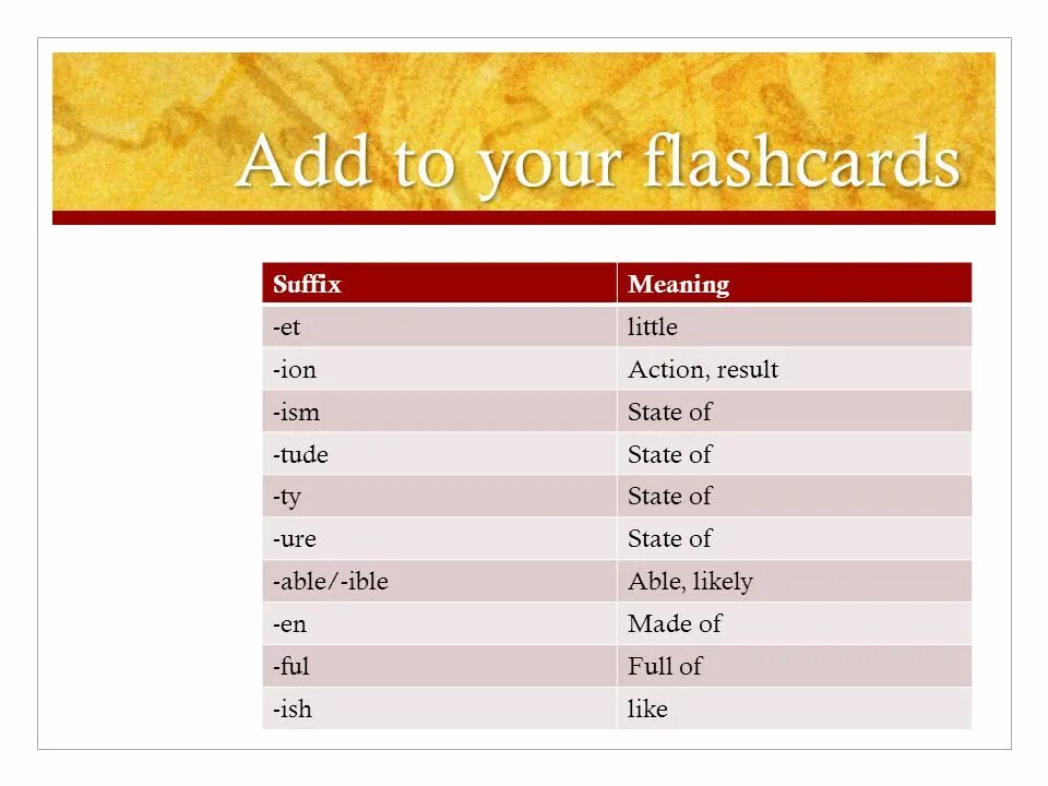 Suffixes meaning. Suffix ISM. Mono префикс. Префикс Post. Prefixes and suffixes.