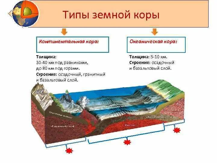 Горные породы образуют земную кору