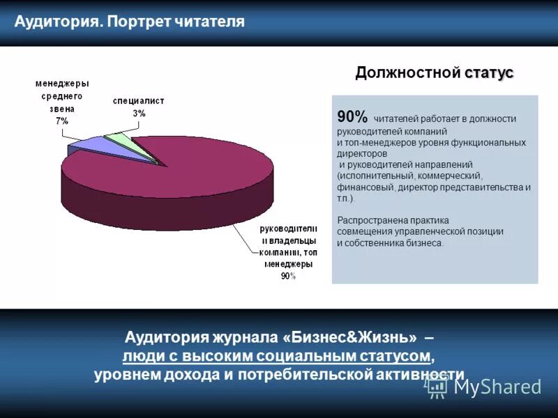 Должностной статус это. Аудитория журнала. Деловая аудитория журнал. Аудитория читателей. Журнал деловая аудитория 2016г.