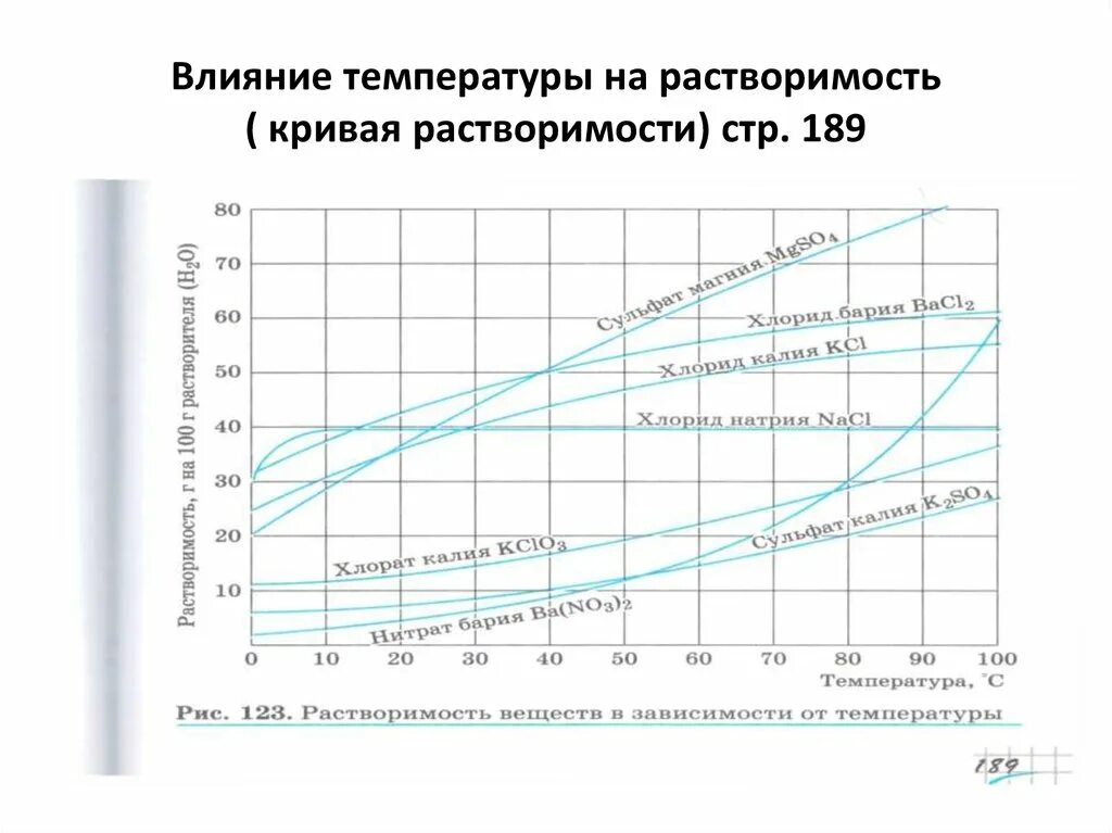 Растворимость хлоридов в воде. Растворимость веществ в зависимости от температуры таблица. растворимость хлорида натрия от температуры таблица. кривая растворимости веществ. график растворимости веществ в зависимости от температуры.