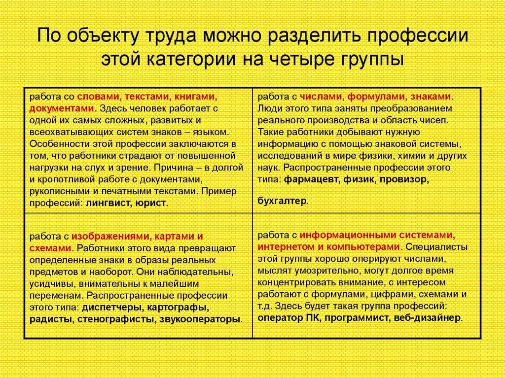 Можно ли разделить. Разделение профессий. Разделение профессий по предмету труда. Деление профессий по категориям. Деление профессий на группы.