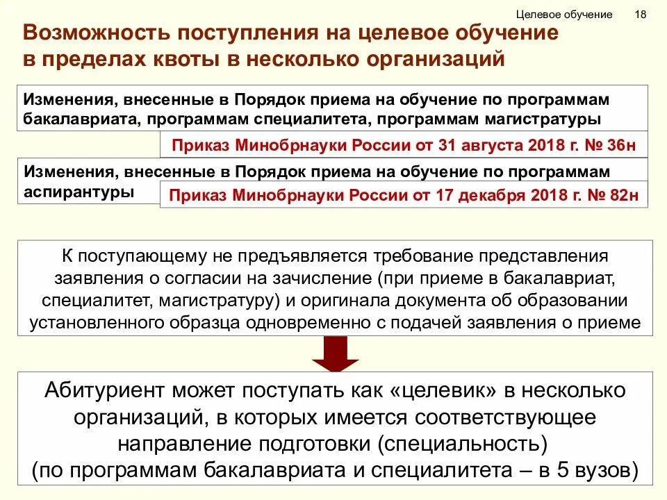 Направления мед вуза. Программа целевого обучения. Прием на целевое обучение. Что такое целевое обучение в вузе. Обучение по целевому направлению от организации.