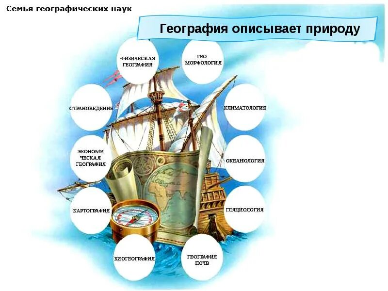География как наука ее роль и значение. Географические науки. география это наука. географические дисциплины. названия географических наук.