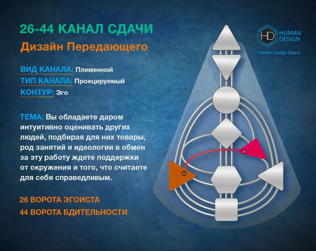 26 канал. Канал 44 26. Канал 26 44. Каналы в дизайне человека. Тв 44.