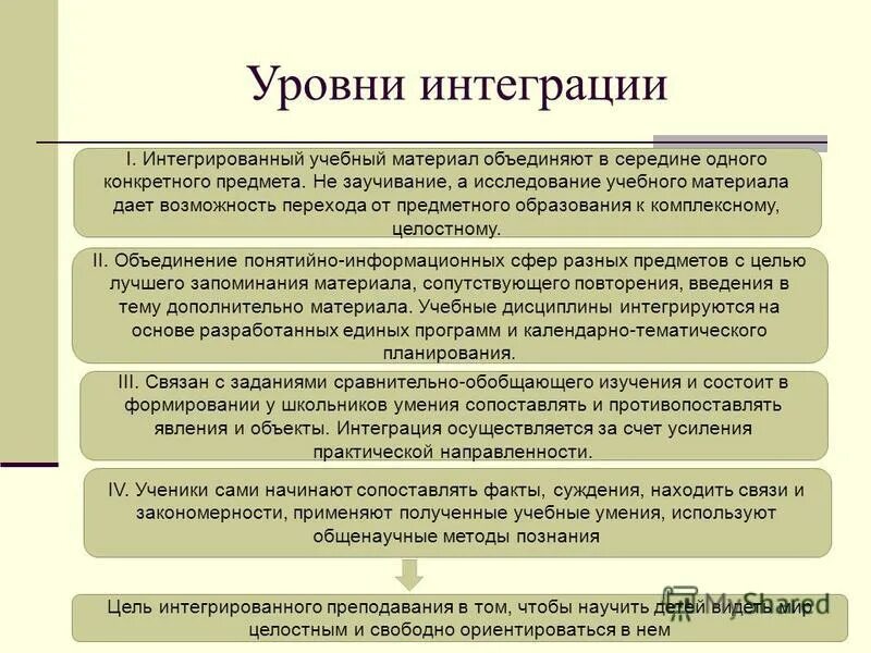 Интеграция процесса обучения. Уровни интеграции в обучении. интеграция учебных дисциплин. уровни интеграции в педагогике. уровни интеграции в специальной педагогике.