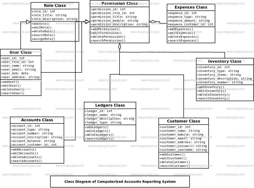 Class int test. Class diagram computer. ломбард диаграммы. inventory management system class diagram.