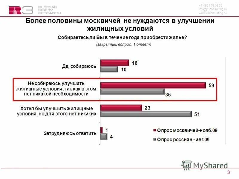 улучшение жилищных условий севастополь