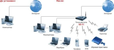 Что появится после интернета