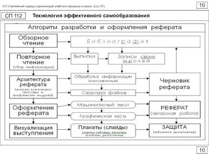 Школа системного анализа