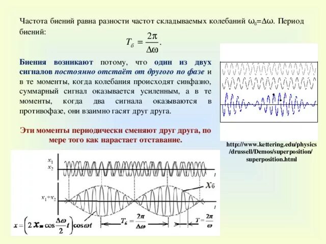 Период и частота биений. Частота от периода электромагнитных колебаний. Несущая частота сигнала формула. Биение частота биения. Какие частоты колебаний соответствуют крайним фиолетовым