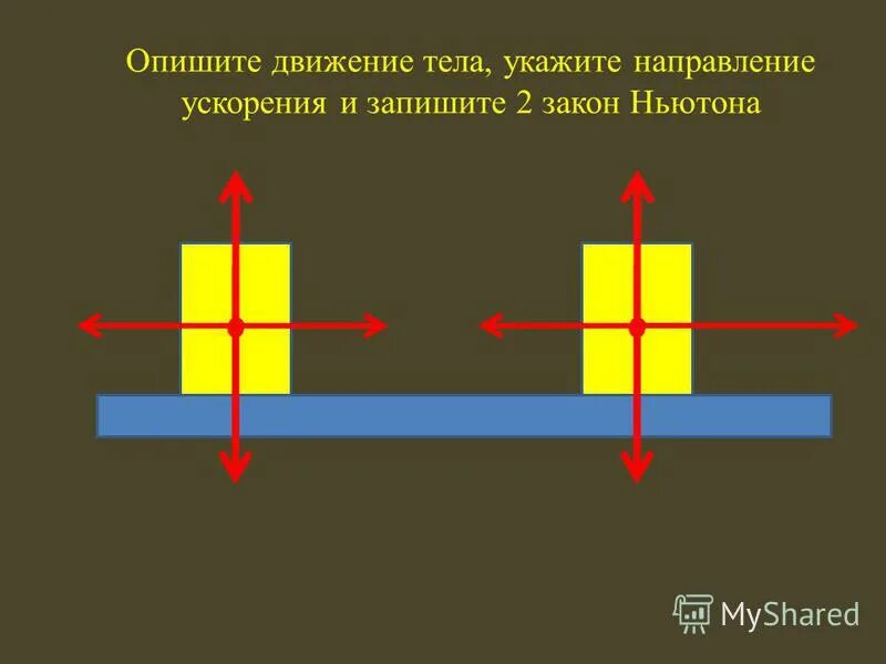 Как описывается движение. Как описывается движение
