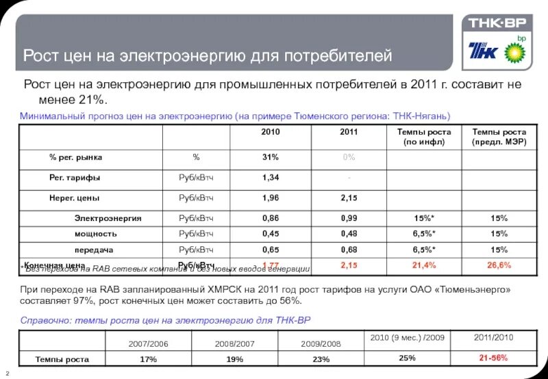 Тарифы для промышленных потребителей. Цены для промышленных потребителей электроэнергии. Тариф на электроэнергию КВТЧ для промышленных предприятий. Рост цен на электроэнергию. Цена квт часа электроэнергии