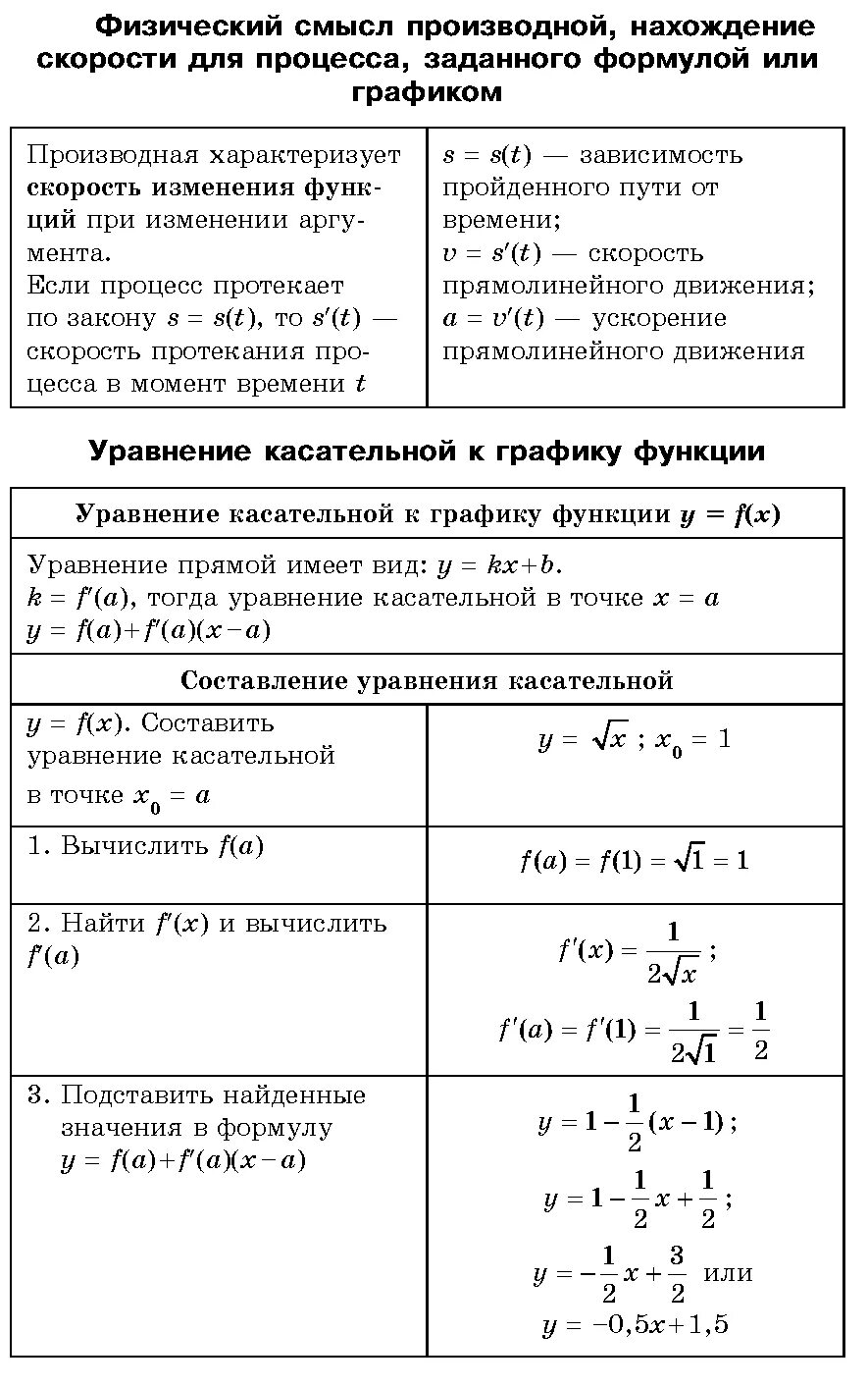 Как найти уравнение функции. Нахождение ускорения для процесса, заданного формулой и графиком.. нахождение скорости для процесса заданного формулой и графиком. геометрический и физический смысл производной формулы. производная функции ее физический смысл.