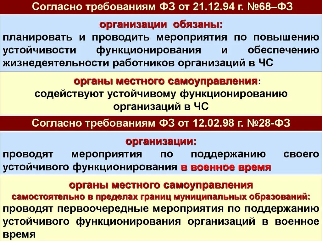 Повышение устойчивости предприятия. Обеспечение устойчивости функционирования организаций. повышение устойчивости функционирования организации. факторы влияющие на устойчивость функционирования объектов. мероприятия по повышению устойчивости объекта экономики.