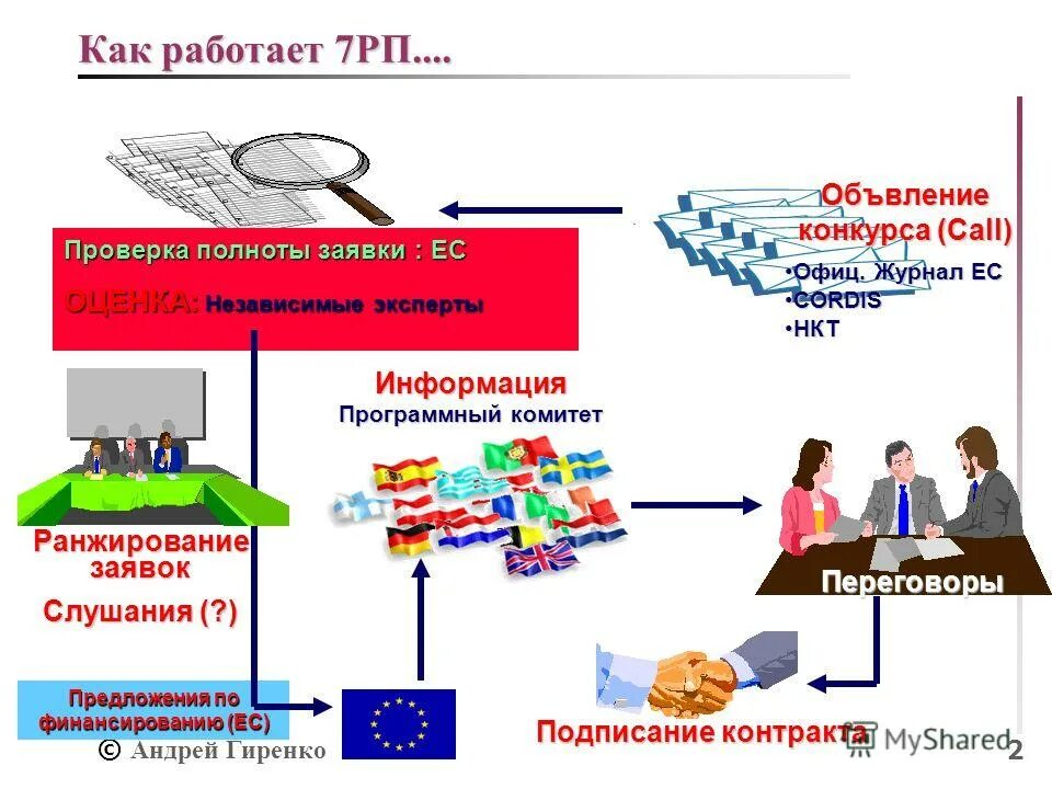Службы windows. Кредитный конвейер для юридических лиц. Как работает 7 служба. Службы windows. Служба биометрическая служба windows.
