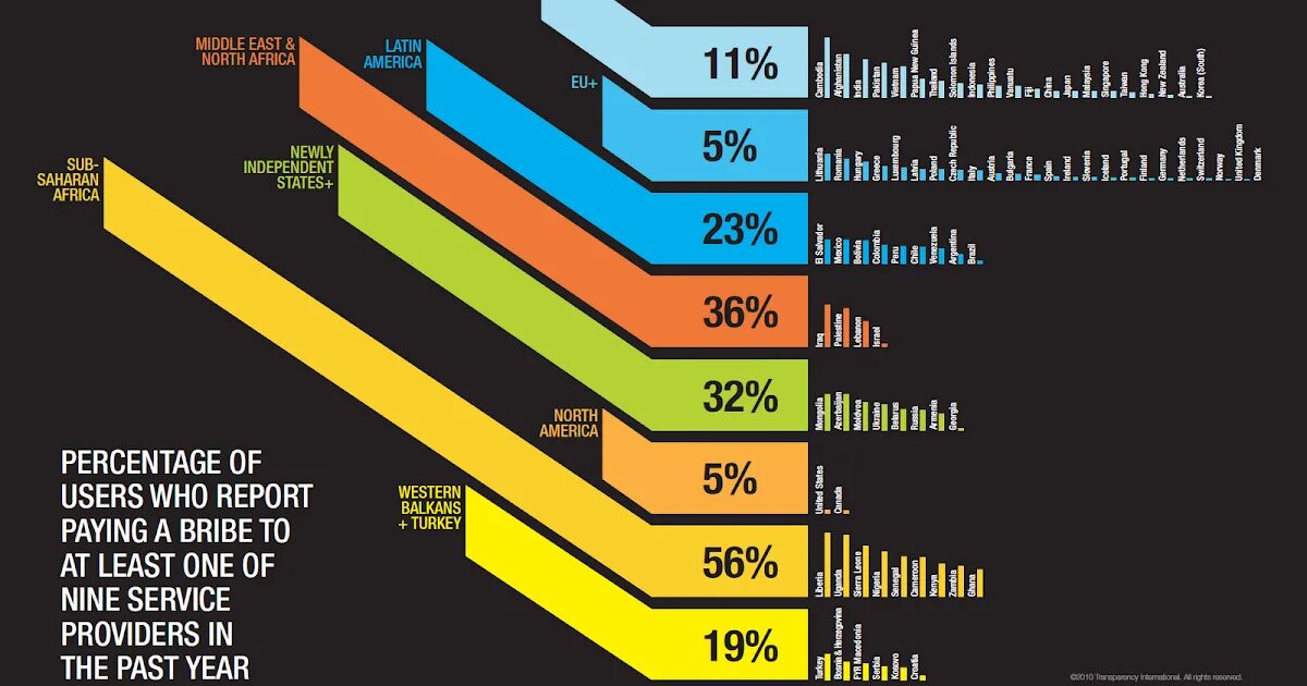 Corruption cheat code. Global corruption barometer. types of corruption. article about corruption. global problems corruption.