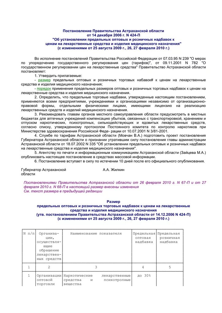 Постановление правительства о надбавках. Предельные торговые надбавки на лекарственные средства. Приказ по торговой наценке. Приказ об установлении торговой надбавки на лекарственные. Приказ об установлении торговой наценки.