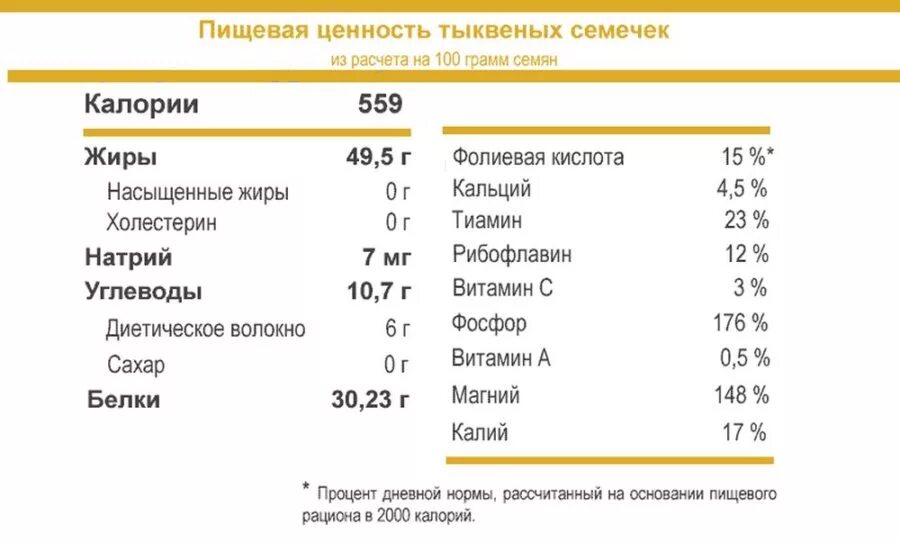 Пищевая ценность семян