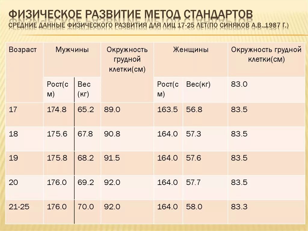 Данные среднестатистического человека. Данные среднестатистического человека. Средний возраст геймера в россии. Данные среднестатистического человека. Психологический портрет инвестора.