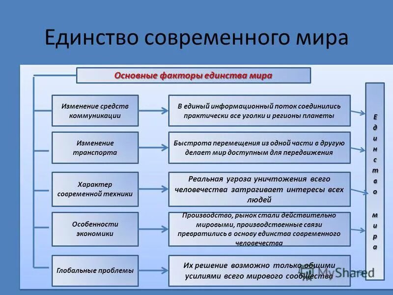 биологический регресс виды. в настоящее время основным фактором. в настоящее время основным фактором. факторы развития личности в педагогике. стратегия усиления позиций на рынке.