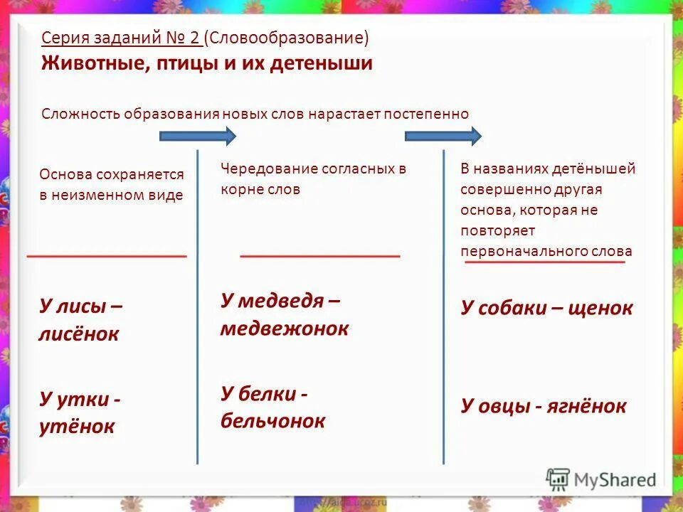 Словообразование слова будучи. Словообразование задания. Задания на тему словообразование. Словообразование в русском языке упражнения. Задание на словообразование русский язык.