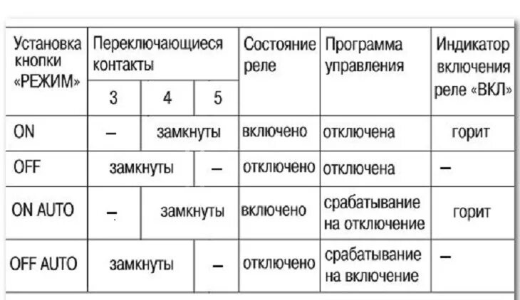 Тэ 15 инструкция программирования. Таймер электронный тэ-15 инструкция по программированию. тэ-15 таймер электронный схема подключения. таймер иэк тэ-15 программирование. тэ-15 таймер электронный инструкция.