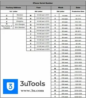 Номер айфона расшифровка