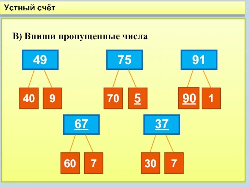 Устный счет. Задания на устный счет 2 класс. Устный счёт 2 класс математика. Урок математики 2 класс устный счет.