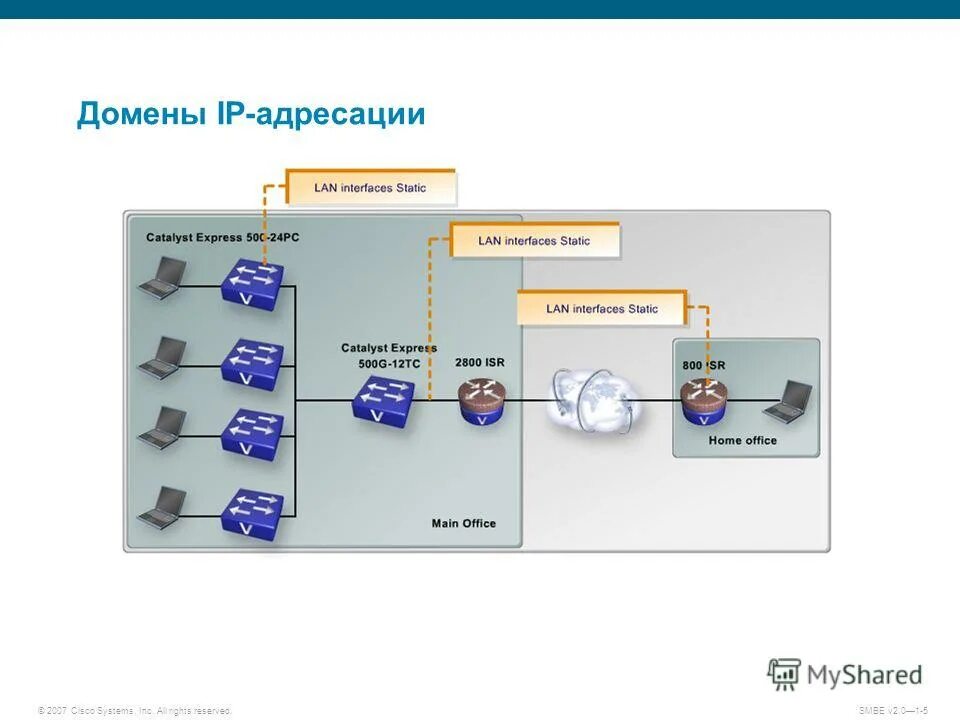 Сеть 3 уровня. Доменная инфраструктура. Домены подсети. Инфраструктура в домен. Физическая адресация.