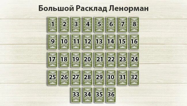 Карты ленорман схема. Большой цыганский расклад ленорман. цыганский расклад на картах ленорман. цыганский расклад ленорман. расклад ленорман 36 карт схема.
