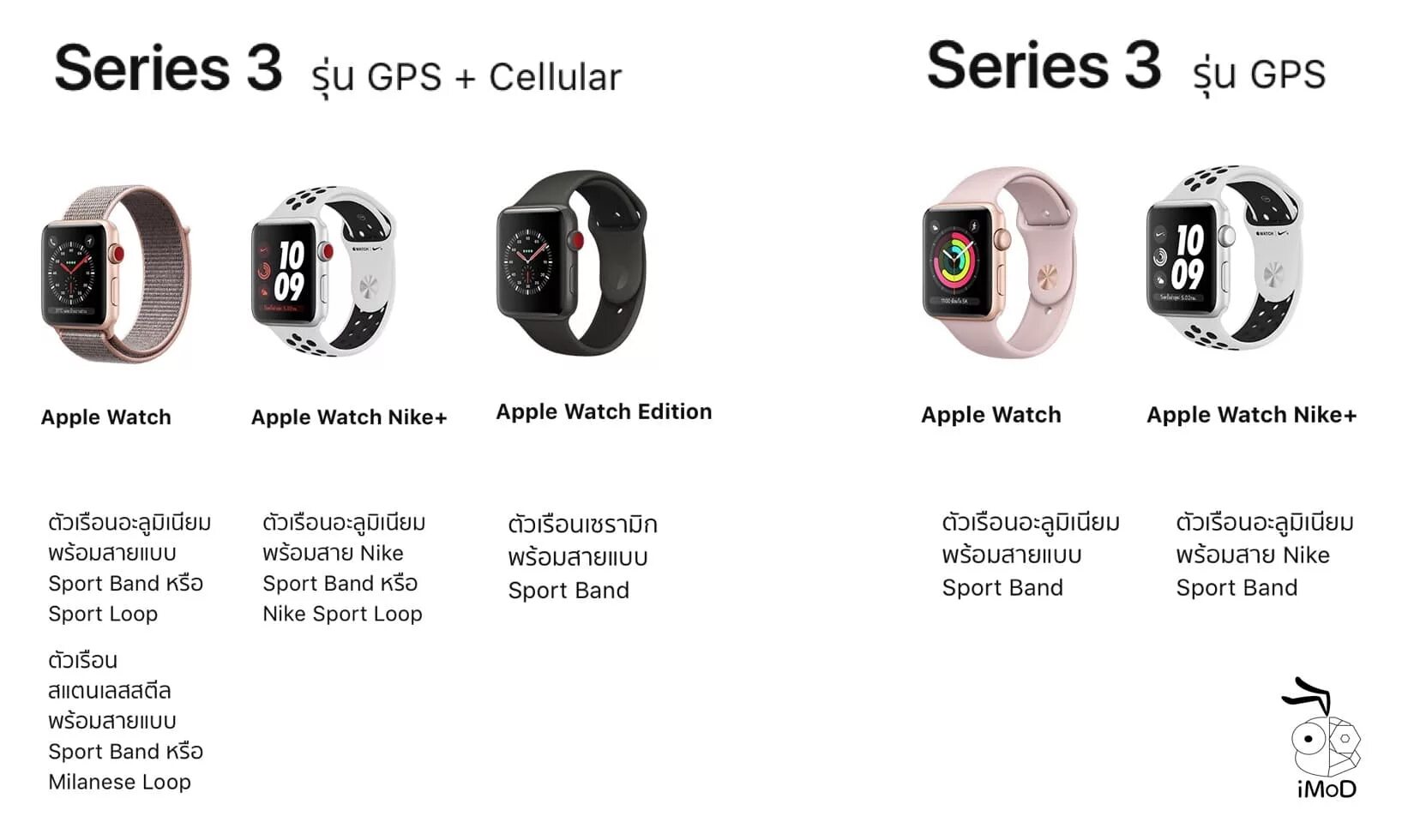 Apple watch 8 разница. Apple watch Series 3 GPS Cellular. Apple watch 8 GPS Cellular vs GPS. АПЛ вотч 4 и 3 разница. Часах Apple watch Cellular.