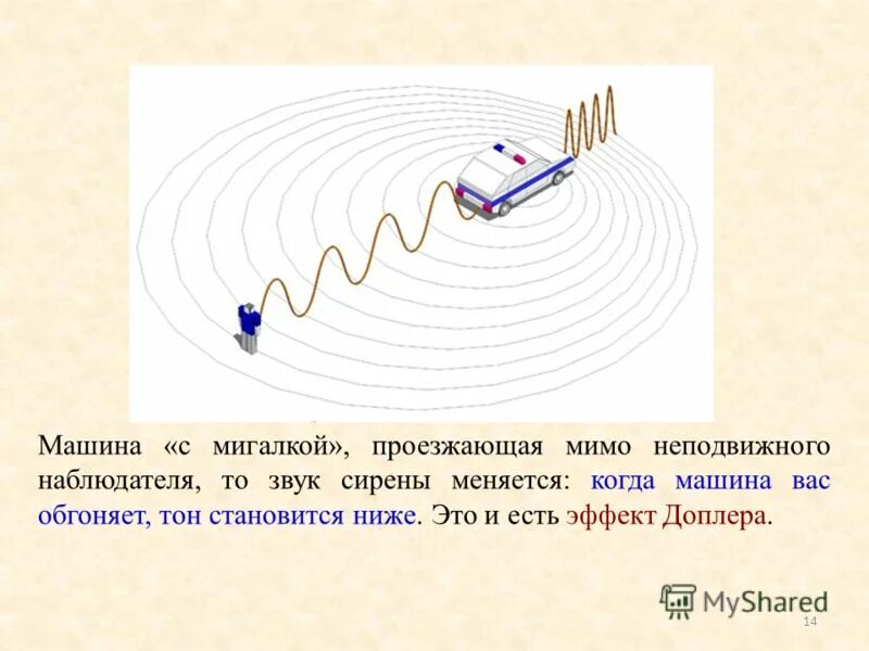 Расстояние между следующими друг за другом гребнями волны. Мимо неподвижного наблюдателя стоящего. Мимо неподвижного наблюдателя стоящего. Языковые игры примеры. Мимо неподвижного наблюдателя за 10 с прошло 5 гребней.
