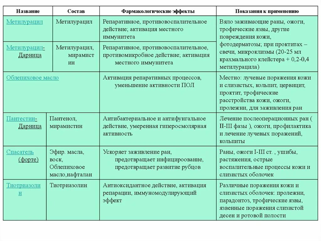 Схема лечения кольпита у женщин. Что такое атрофический кольпит лечение. Протокол лечения вульвовагинита. Что такое атрофический кольпит лечение. Что такое атрофический кольпит лечение.
