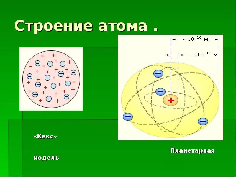 Строение атома. Структура атома. Атом строение атома. Строение атома рисунок.