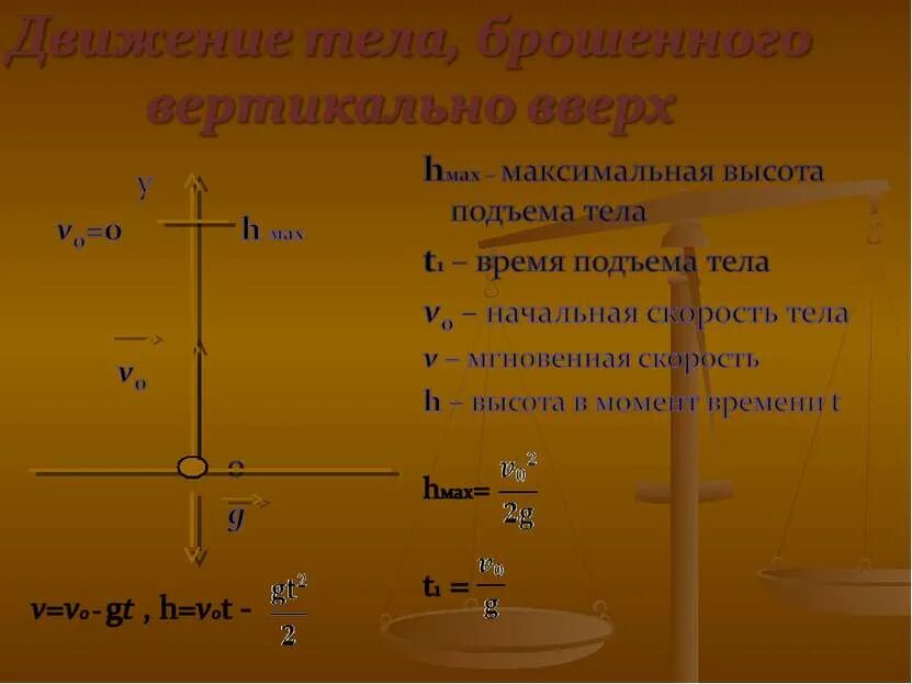 Уравнение движения вертикально вверх. Тело брошено вертикально вверх формулы. движение тела брошенного вертикально вверх формулы. формулы описывающие движение тела брошенного вертикально вверх. формула скорости тела брошенного вертикально вверх.