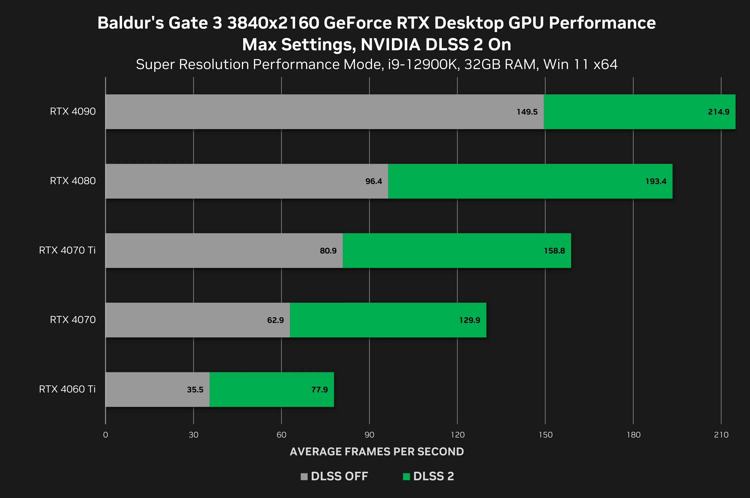 Geforce game ready whql. NVIDIA GEFORCE дрова. RTX версии. GEFORCE game ready. Торт GEFORCE RTX 4090.