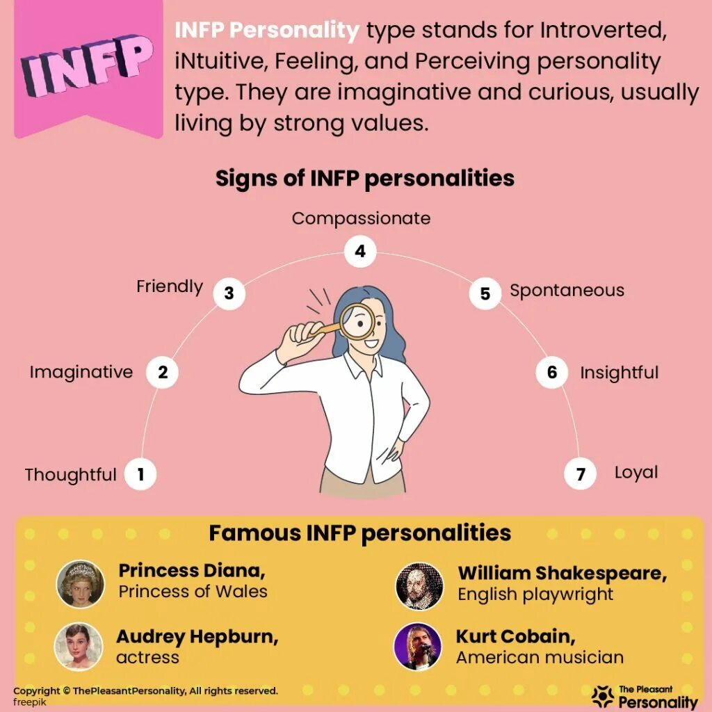 INFP. INFP личность. Посредник Тип личности INFP. Тип личности INFP персонажи.