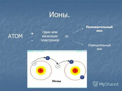 Ионы называется