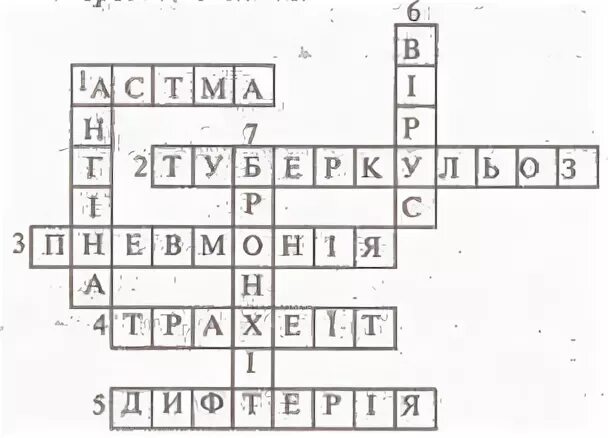 Кроссворд по теме заболевания. Кроссворд на тему заболевания органов дыхания. Кроссворд на тему инфекционные заболевания. Кроссворд на тему болезни. Кроссворд на тему детские инфекционные заболевания.