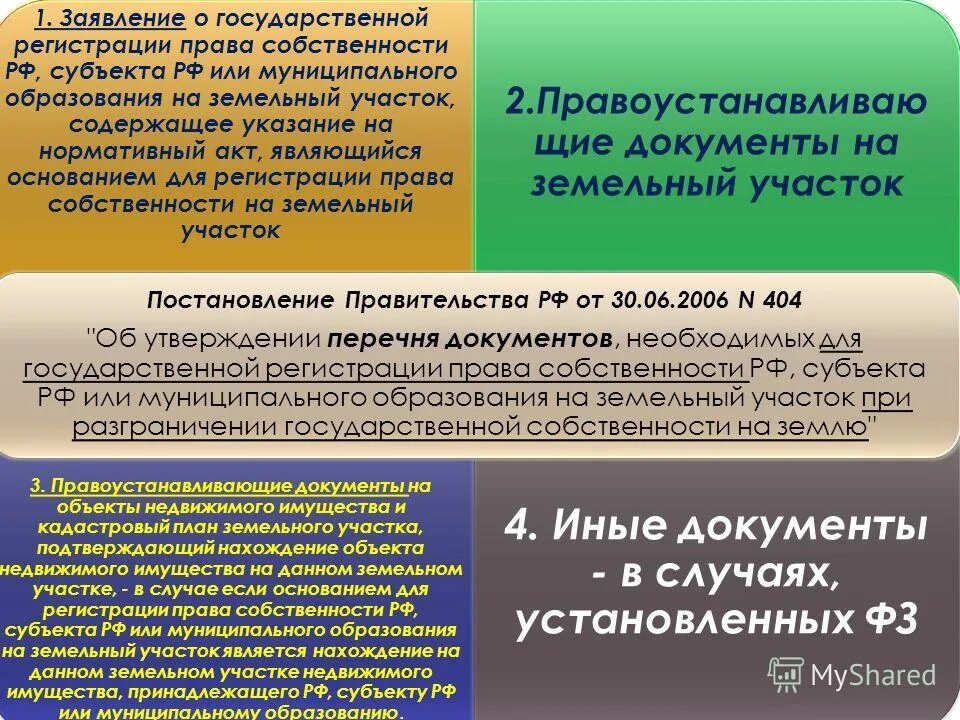 Основания государственной регистрации прав на недвижимость