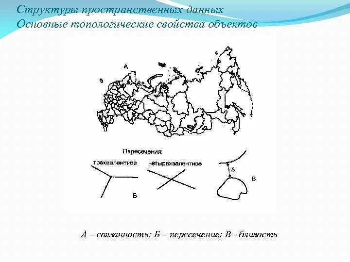 Пространственные данные примеры. Топологические свойства объектов. Структура сервера пространственных данных. Схема формирования пространственных структур.