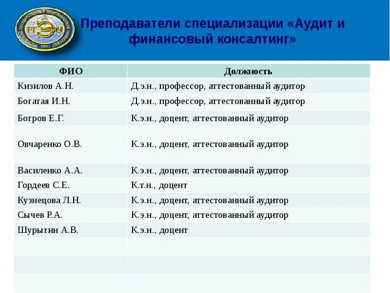 Кафедра аудита. Специализация учителя. Специализация педагога. Кафедра аудита РИНХ. Специальности учителя список.