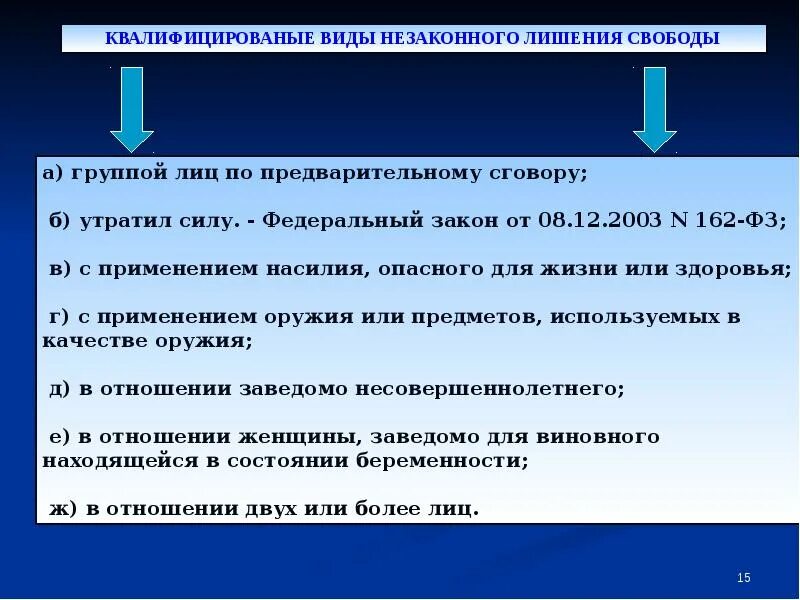 Признаки незаконного лишения свободы. 127 УК РФ. Виды незаконного лишения свободы.