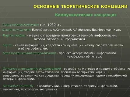Основные теоретические концепции
