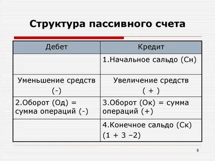 Окр счета