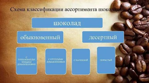 Шоколад таблица