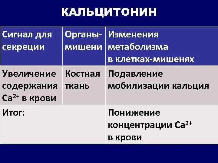 Клетки органы мишени. Кальцитонин сигнал для секреции. Кальцитонин органы мишени. Клетки мишени кальцитонина. Кальцитонин ткани мишени.